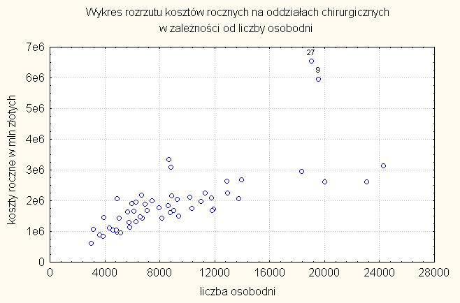 Rysunek 2