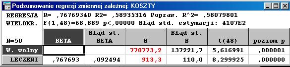 Wracając do danych można było stwierdzić, że jeden szpital zawyżył roczne koszty hospitalizacji na oddziałach chirurgicznych w roku 1996 oraz 1997. W dalszej analizie dane te zostaną pominięte.