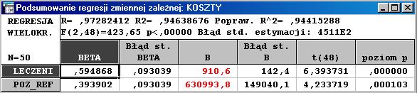 Rysunek 9 Rysunek 10 Modele te odzwierciedlają odpowiednio 94% oraz 93% wariancji i również w modelu drugim koszty stałe uzależnione od poziomu referencyjnego szpitala są wyższe.