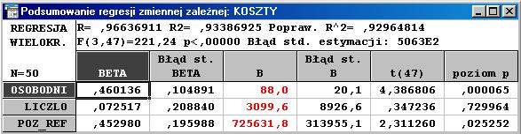 Skłania to do dalszej analizy wykorzystania łóżek na oddziałach chirurgicznych i okazuje się, że wskaźnik ten wynosi 70 %.