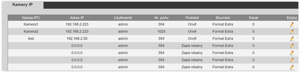 BCS-PANx401G, BCS-PAN1300B Rys. 3-31 naciśnij OK aby zapisać, Aby edytować użytkownika naciśnij, aby usunąć naciśnij ikonę. 3.3.15 Dodawanie kamer IP do monitora z poziomu Web Service System umożliwia za pomocą web service panelu zewnętrznego dodanie kamer IP do wideomonitorów.