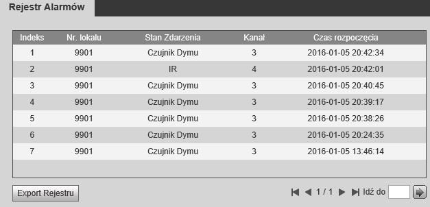 BCS-PANx401G, BCS-PAN1300B Rejestr można wyeksportować do pliku CSV. Spis znajduje się w menu Informacje>>Rejestr Alarmów. Rys. 3-35 3.4.3 Rejestr otwarć Web Service przechowuje historię otwarć wejścia (aktywacji przekaźnika domyślnego panelu).