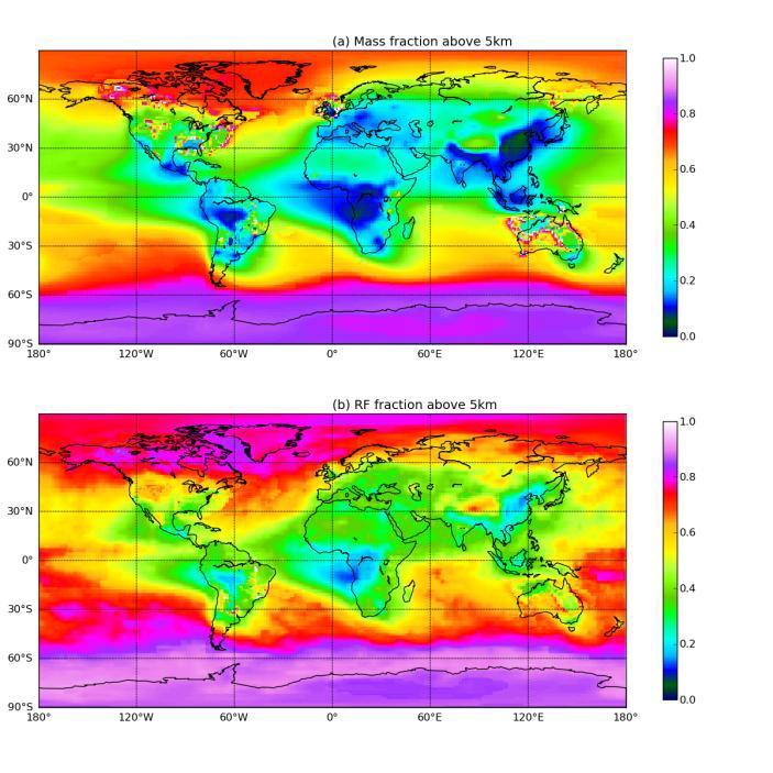Samset et al., 2012 Black carbon mass and induced forcing at high altitudes.