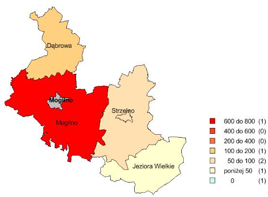 8 POWIAT MOGILEŃSKI OBRAZ STATYSTYCZNY (na podstawie danych GUS) Wybrane dane statystyczne a) Powiat Relacja do danej/średniej w województwie [%] b) Stopa bezrobocia rejestrowanego w powiatach [%]