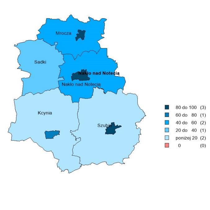 9 POWIAT NAKIELSKI OBRAZ STATYSTYCZNY (na podstawie danych GUS) Wybrane dane statystyczne a) Powiat Relacja do danej/średniej w województwie [%] b) Stopa bezrobocia rejestrowanego w powiatach [%]