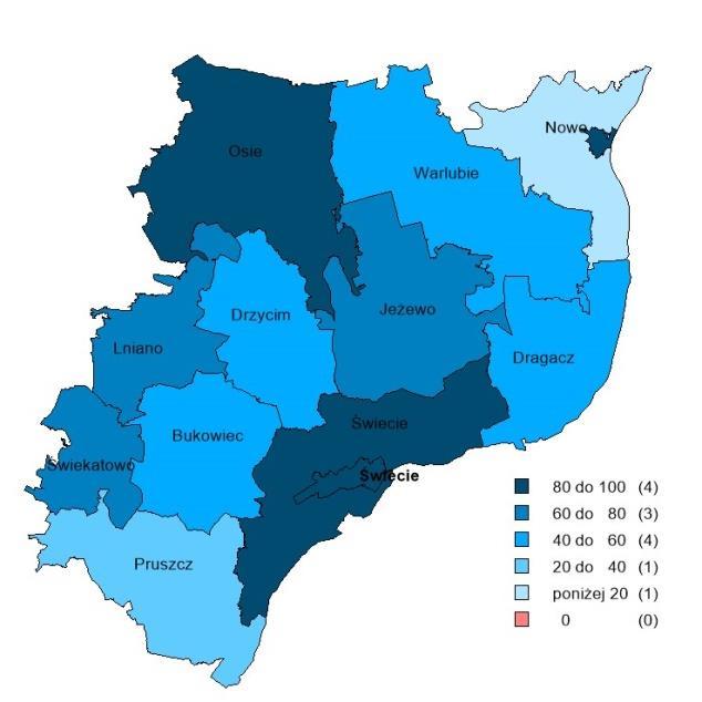 13 POWIAT ŚWIECKI OBRAZ STATYSTYCZNY (na podstawie danych GUS) Wybrane dane statystyczne a) Powiat Relacja do danej/średniej w województwie [%] b) Stopa bezrobocia rejestrowanego w powiatach [%]