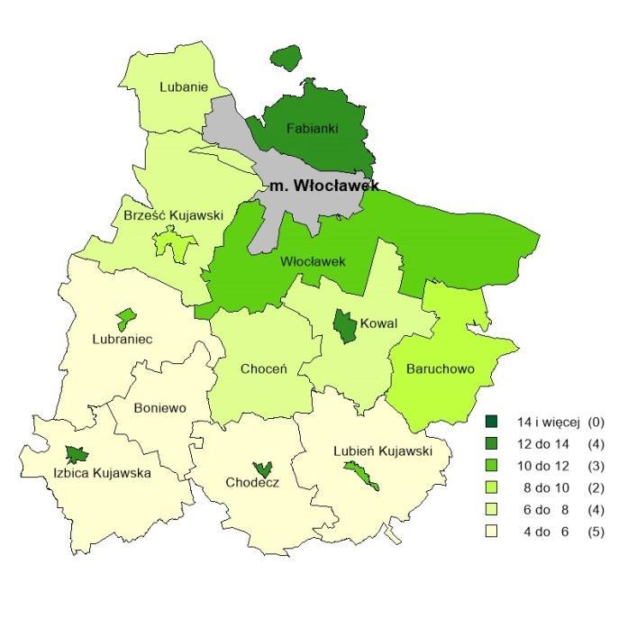 16 POWIAT WŁOCŁAWSKI OBRAZ STATYSTYCZNY (na podstawie danych GUS) Wybrane dane statystyczne a) Powiat Relacja do danej/średniej w województwie [%] b) Stopa bezrobocia rejestrowanego w powiatach [%]