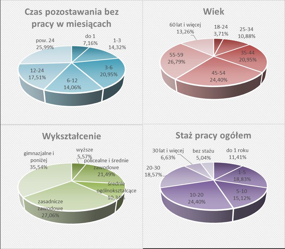 Na Wykresie 1.9 