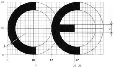 Oznakowanie CE dyrektywa maszynowa, załącznik III Wymagania: Wysokość minimalna: 5 mm dla małych maszyn może zostać zmniejszone Nieścieralne (patrz MD, załącznik I, 1.7.