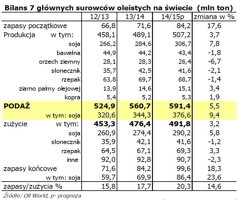 P Prognoza wysokich zbiorów oleistych w 2014/15 NWZC Izby Zbożowo-Paszowej W dniu 19 września 2014 roku odbyło sie Nadzwyczajne Walne Zgromadzenie Członków Izby Zbożowo-Paszowej, którego członkiem