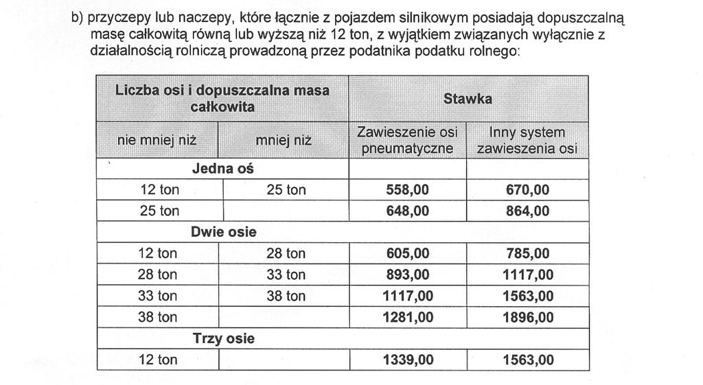 dnia 19 listopada 2008 r.
