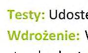 za nieterminowy rozrachunek, w tym redystrybucja naliczonych kwot do kontrahentów, implementacja nowych zasad wyceny papierów mechanizmy monitoringu uczestników w zakresie rozrachunku i oceny