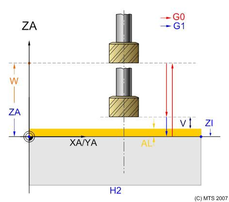 Cykl frezowania