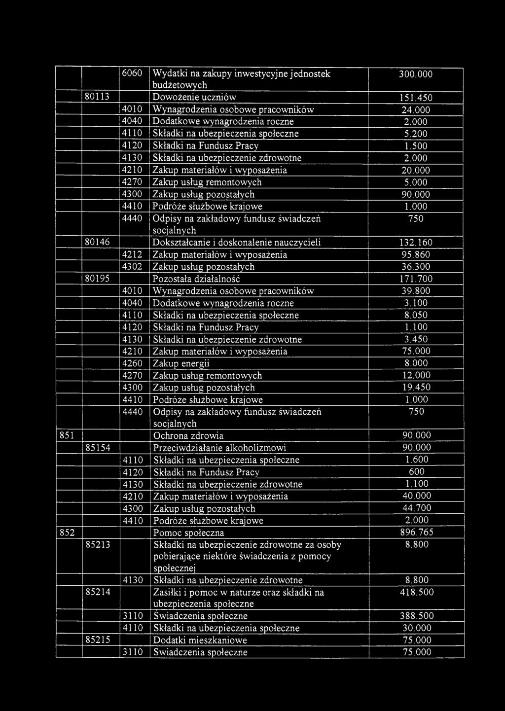 000 4270 Zakup usług remontowych 5.000 4300 Zakup usług pozostałych 90.000 4410 Podróże służbowe krajowe 1.