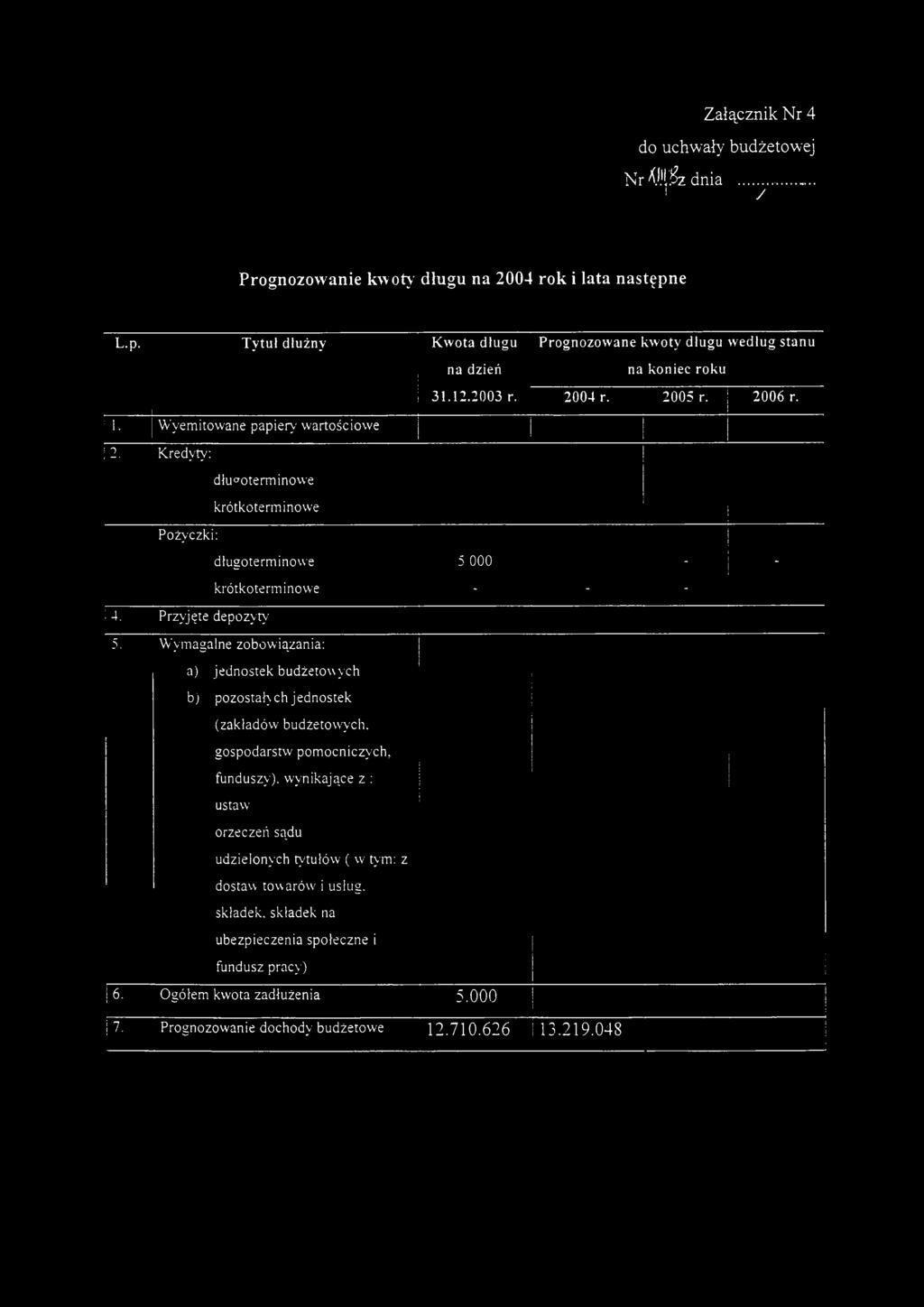 ! i. Wyemitowane papiery wartościowe i 2- Kredyty: Pożyczki: długoterminowe krótkoterminowe długoterminowe krótkoterminowe 14.