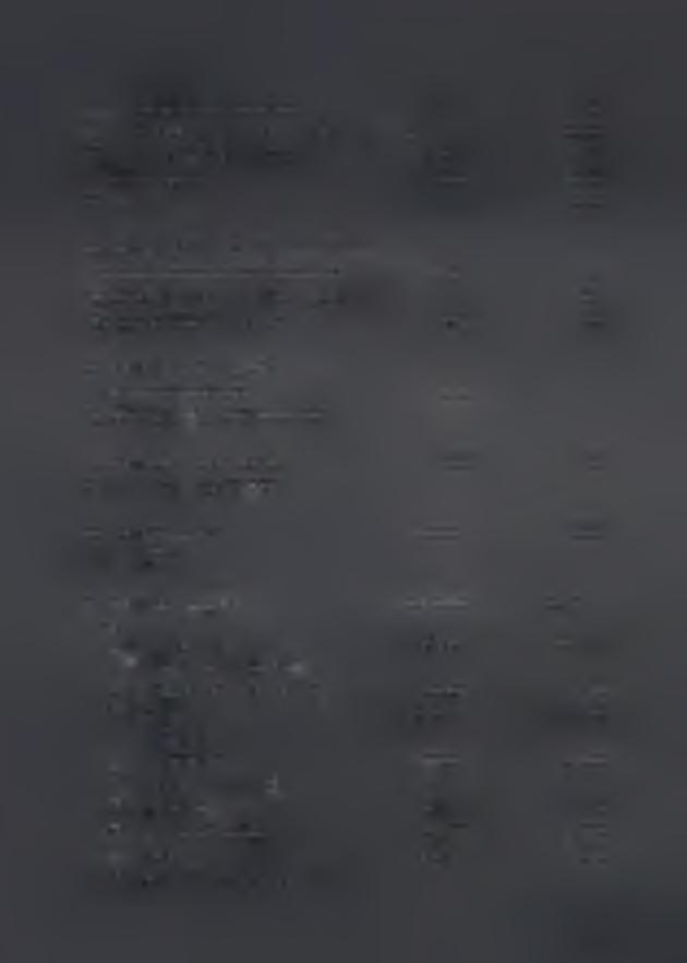 w tym na organizacje robót publicznych 50.000 50.000 Wykonanie planu zagospodarowania przestrzennego gminy 100.000 Diety dla radnych i przewodniczącego 52.000 42.000 Prowizja dla sołtysów 20.000 15.