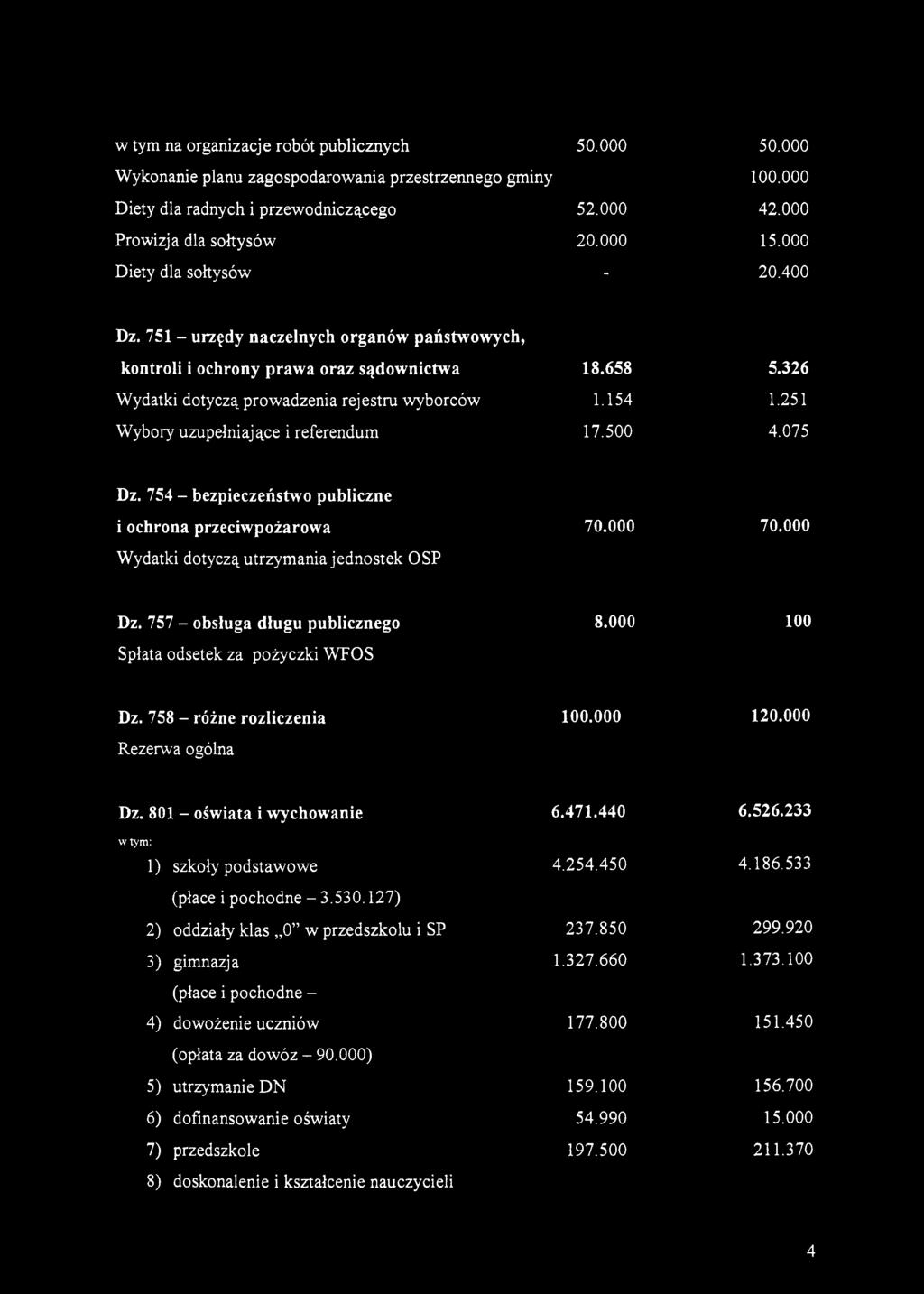 251 Wybory uzupełniające i referendum 17.500 4.075 Dz. 754 - bezpieczeństwo publiczne i ochrona przeciwpożarowa Wydatki dotyczą utrzymania jednostek OSP 70.000 70.000 Dz.