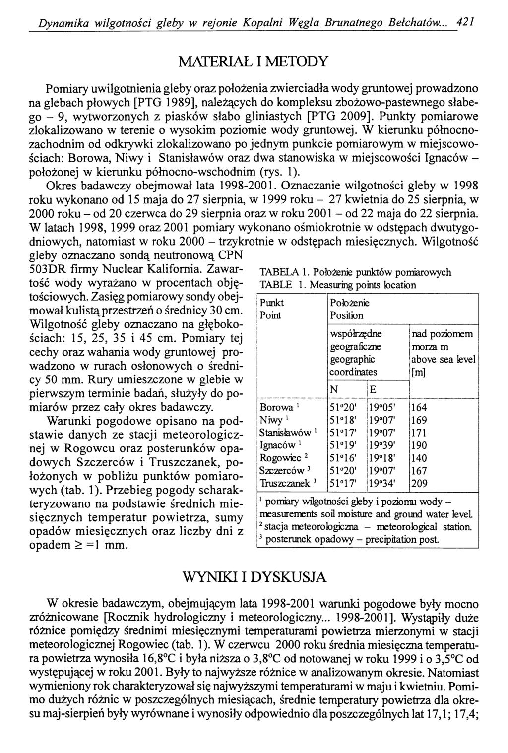 Dynamika wilgotności gleby w rejonie Kopalni Węgla Brunatnego Bełchatów.