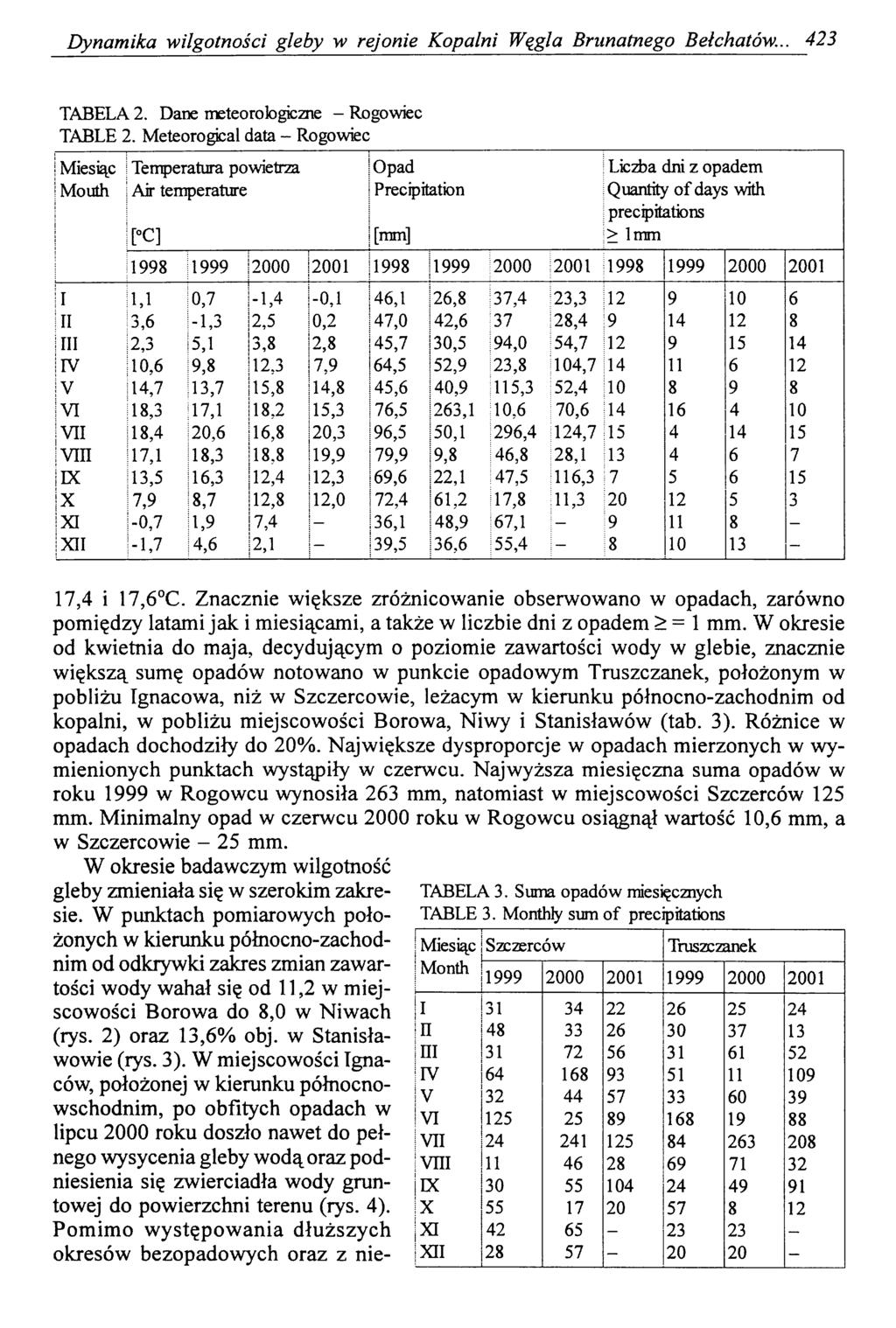 Dynamika wilgotności gleby w rejonie Kopalni Węgla Bnmatnego Bełchatów... 423 TABELA 2. Dane meteorologiczne - Rogowiec TABLE 2.