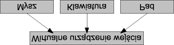 ÈÖÓ Ð ÑÝ ÞÛ Þ Ò Þ Û ÐÓÔÐ Ø ÓÖÑÓÛÓ Þ Ò ÓÛ ÒØ Ö ÓÑÙÒ Þ ÙÖÞ Þ Ò Ñº ÁÒØ Ö ÔÓÛ Ò Ò Ò ¹ Ð Ô Ò ÓÛ ÙÖÞ Þ Ò ÞÝÐ Þ Þ Ö Ù Ñ ØÓ Û ÖØÙ ÐÒÝ Ø Ö ÙÑÓ Ð Û ÛÝ Ó Ò ÓÑÙÒ Þ ÙÖÞ Þ Ò Ñº Ï ÖØÙ ÐÒ ÙÖÞ Þ ¹ Ò ÔÓ ÒÝÑ ÔÐ Ø ÓÖÑ Ñ