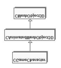 Ö Ø ØÙÖ ÐÒ Û ÐÓÔÐ Ø ÓÖÑÓÛ Ó Þ Ó ÔÓ ÞÓÒÝ ÛÞ ÑÒ Û ÐÙ ÛÝ ÓÒ Ò Ó Ö ÐÓÒÝ Þ º Ë ÐÒ Ö Û Ó ÑÓ Þ Û Ö Ø Ð Ô Ò Ý Ö ÒÓÖ ÙÒ Ð Ø Ó Û ÖØÓ Ù Ð Ó ÐÒÝ Þ ÖÝ Ø Ö Ø ØÙÖÝ ÔÓÔÖÞ Þ ÔÓ Þ ØÝ Ð Ò ÔÓ ¹ Ø ÛÓÛ ÖÙÔÝ ÙÒ ÓÒ ÐÒ º ÃÐ