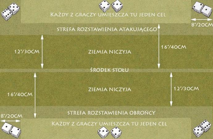 2. Potyczka Na flankach bitew o znaczeniu strategicznym małe jednostki mogą łatwo znaleźć się w opałach. Kiedy dojdzie do kontaktu z nieprzyjacielem oddziały te wzywają wsparcie i walka nabiera tempa.