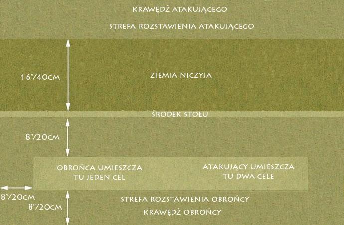 4. Odwrót Odwrót pozwala pobitym dowódcom na ocalenie części swoich sił i umożliwia im zajęcie pozycji lepszych do obrony.