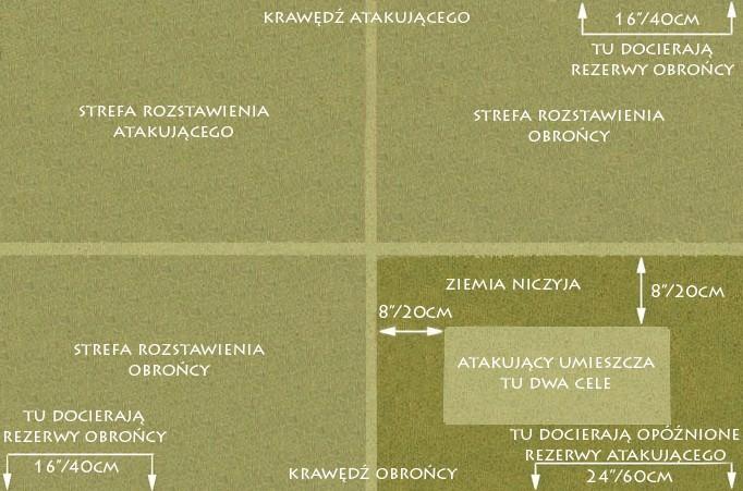 5. Przebicie Linie frontu rozciągające się na dużych obszarach ziemi często zmuszają obrońcę do tworzenia odosobnionych gniazd oporu zamiast jednej, spójnej linii obrony.