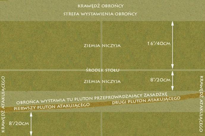 7. Zasadzka Przygotowanie zasadzki na wrogi konwój rozciągnięty w marszu na drodze to znana taktyka wykorzystująca w maksymalnym stopniu element zaskoczenia dla zadania przeciwnikowi maksymalnych