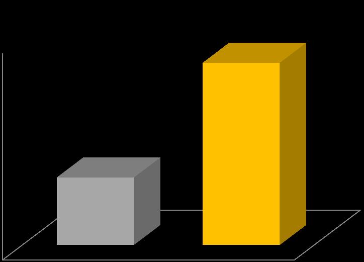 Wyniki za 9 miesięcy i III kwartał 2012/2011 Skorygowany Zysk Netto* z działalności kontynuowanej i działalności zaniechanej NARASTAJĄCO SKONSOLIDOWANY ZYSK NETTO NA DZIAŁALNOŚCI KONTYNUOWANEJ I