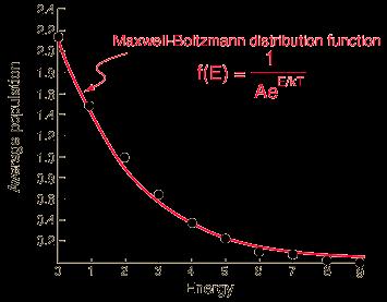 W stanie równowagowym rozkład energetyczny możemy zapisać w postaci gdzie Z= g j e j = 1 j kt