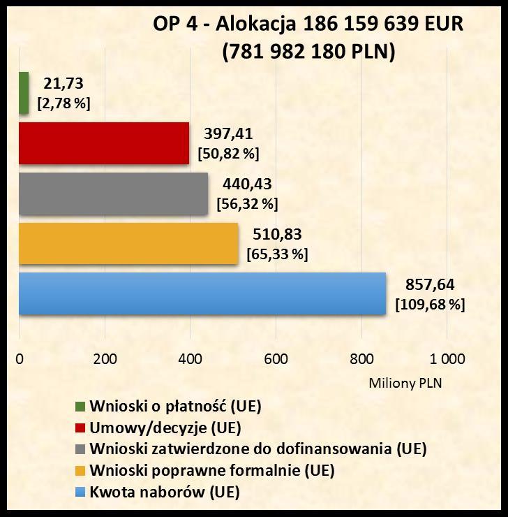 IV. Ochrona środowiska naturalnego i dziedzictwa kulturowego IV.