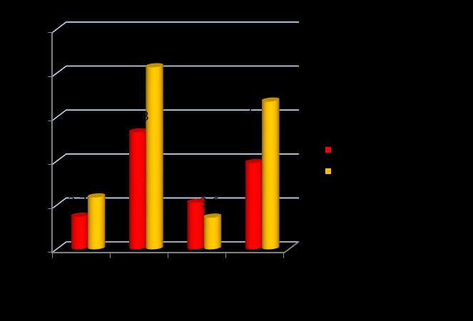 Zmiany w oficjalnej sprzedaży paliw silnikowych w roku 2017 [%] Rynek