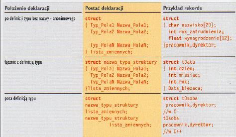 Koleśnik: Tablice informatyczne C++, Helion 2006, Inicjowanie struktury Rzadko wykorzystywaną cechą