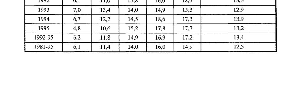 n.p.m. ze spadkiem 12,4%. W każdej strefie wydzielono poletka o powierzchni 60 m2 (12 x 5 m.) w 4 powtórzeniach dla każdej kombinacji.
