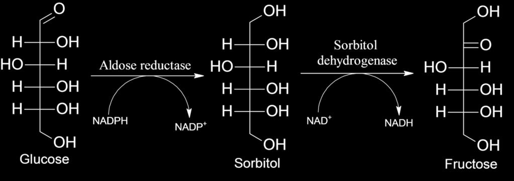 SORBITOL Nadmiar Zaćma