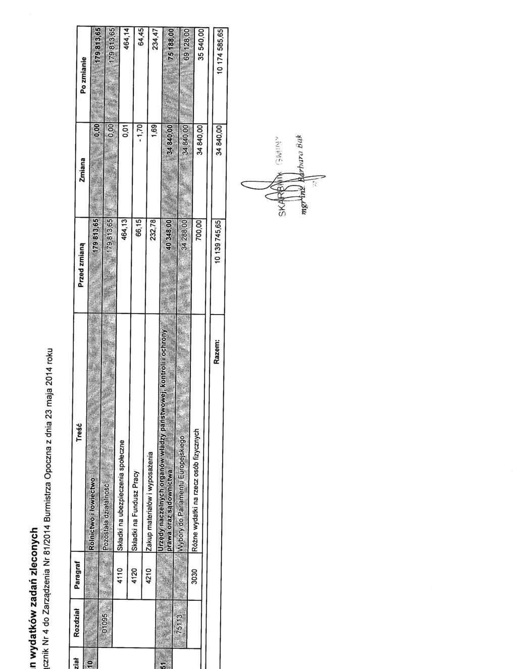 n wydatków zadań zleconych znik Nr 4 do Zarządzenia Nr 81/2014