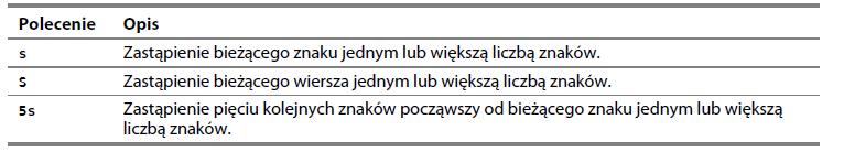 TRYB KOMEND ZASTĘPOWANIE TEKSTU Polecenie s (ang. substitute) usuwa bieżący znak i powoduje przejście edytora vim do trybu wprowadzania.