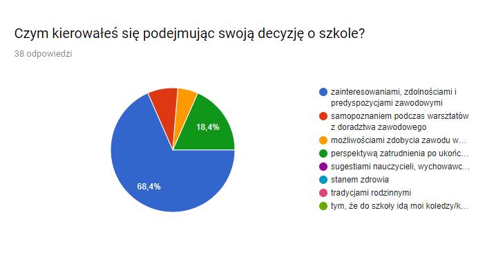 Liceum Technikum Branżowa 1st.