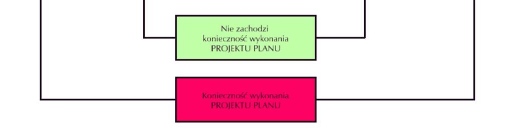 obszarze, jedynym narzędziem gminy w kształtowaniu polityki