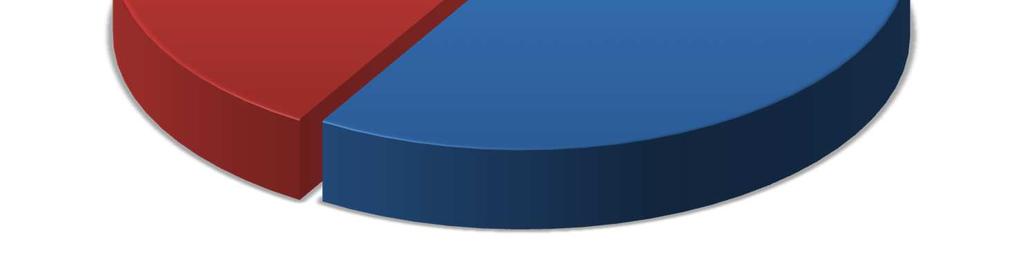 użytki rolne 12 124 ha 59% w tym: - grunty orne 9 958 ha 49% - sady 74 ha 0,4% - łąki i pastwiska 1 733 ha 8,5% - nieużytki rolne 359 ha 1,7% 2. lasy i grunty leśne 6 298 ha 32 % 3.