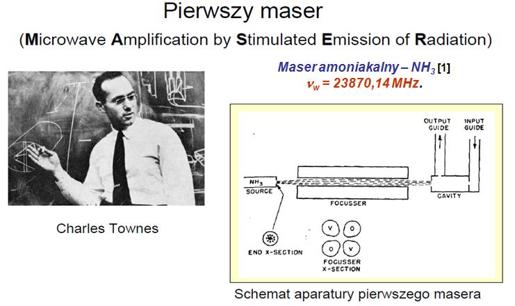 Maser amoniakalny [1] J. P. Gordon, W. J. Zeiger, CH.