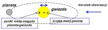 Konsekwencje grzebienia częstotliwości Grzebień częstotliwości nie tylko umożliwił pomiary częstotliwości w zakresie optycznym, ale już dziś spełnia ważną rolę metrologiczną stanowi niezwykle