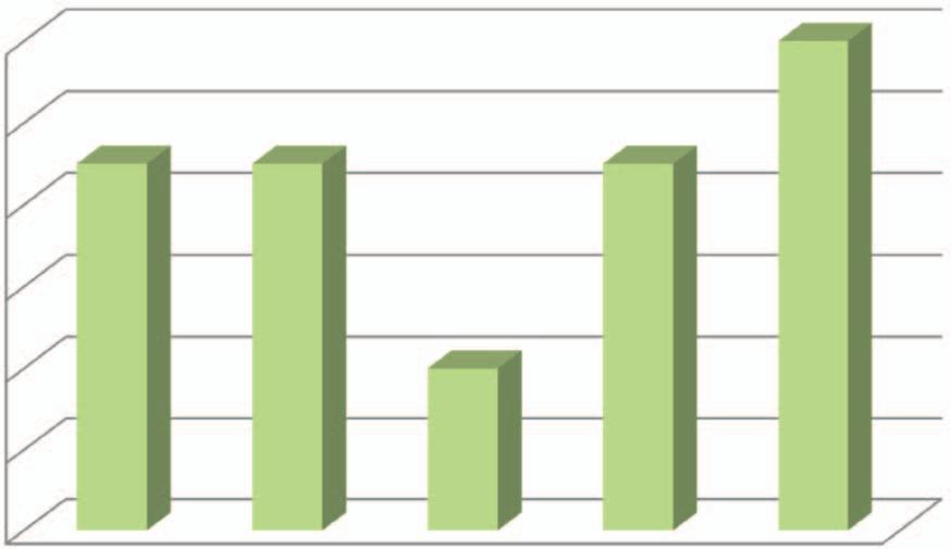 artykuły 82 40 Wydajność deparafinatu [%] 80 78 76 74 72 Czas filtracji [s] 35 30 25 20 15 10 5 