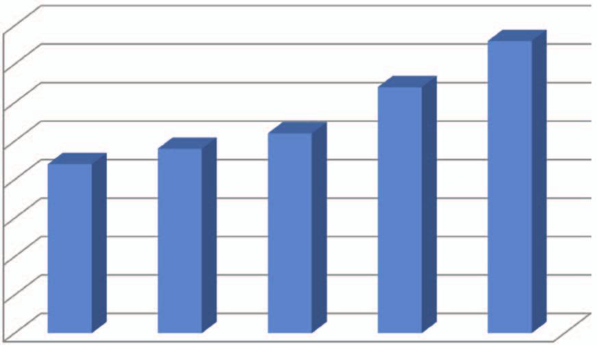 Porównanie czasów filtracji dla odparafinowań rozpuszczalnikiem MEK/TOL Zawartość oleju w gaczu [% (m/m)] 16 14 12 10 8 6 
