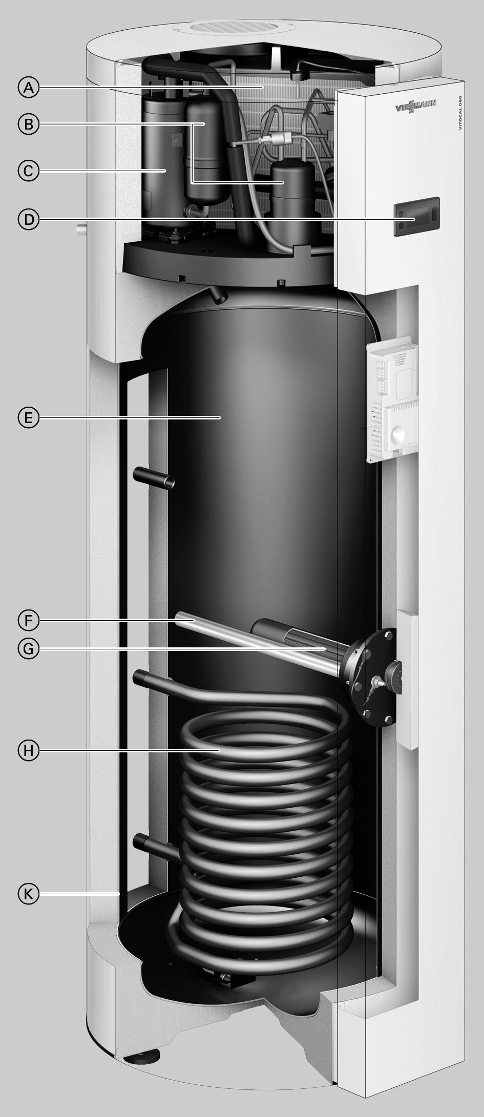 Vitocal 060-A (ciąg dalszy) Zalety 2 A Parownik B Separator cieczy C Sprężarka D Regulator pompy ciepła E Pojemnościowy podgrzewacz cwu F Magnezowa anoda ochronna G Grzałka elektryczna (w zakresie