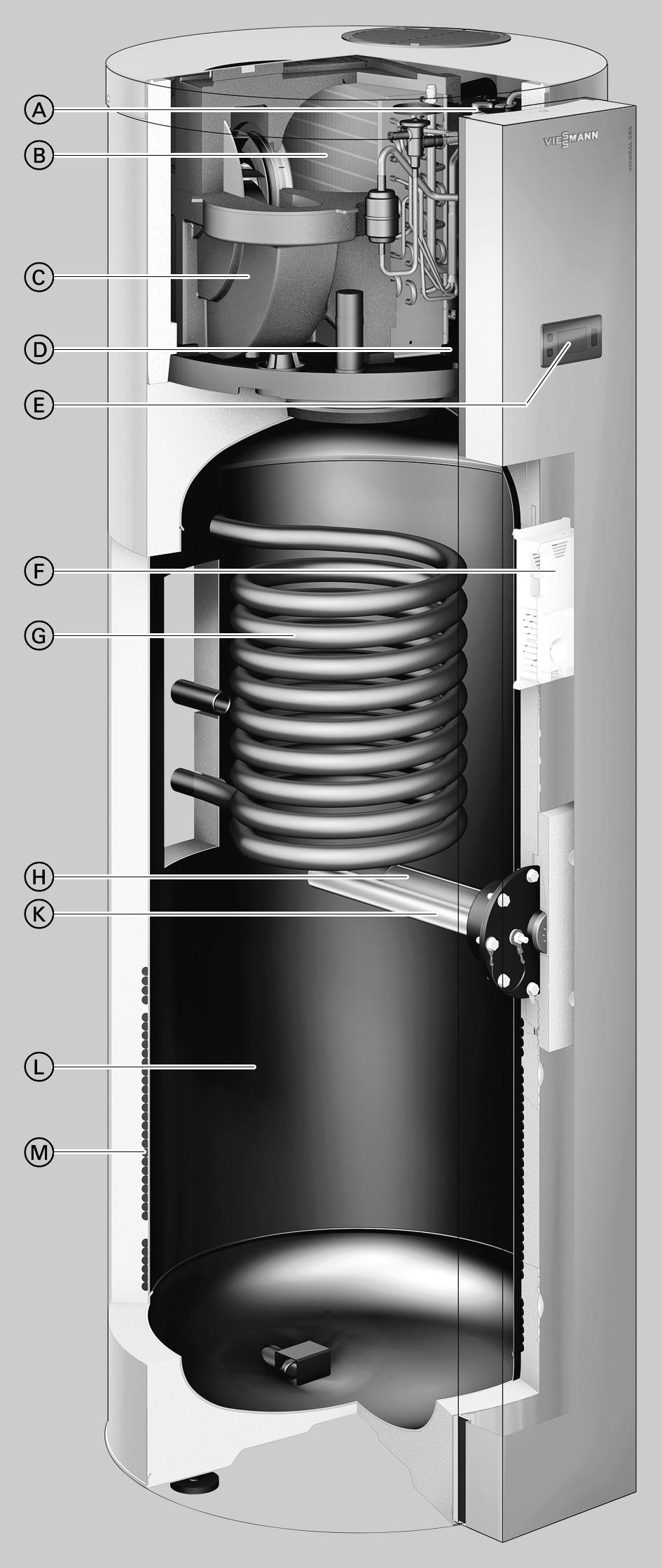 Vitocal 262-A (ciąg dalszy) Zalety 1 A Sprężarka B Parownik C Wentylator D Separator cieczy E Moduł obsługowy F Regulator pompy ciepła G Tylko typ T2H: Wymiennik ciepła do podłączenia zewnętrznej