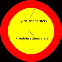 Mapowanie sferyczne Prawa część sfery zrzutowana jest więc do centrum mapy, a lewa do obszarów zewnętrznych.