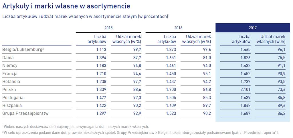 Raport zrównoważonego rozwoju Aldi przedstawia również zaangażowanie sieci w certyfikowanie swoich produktów i udoskonalanie ich receptur.