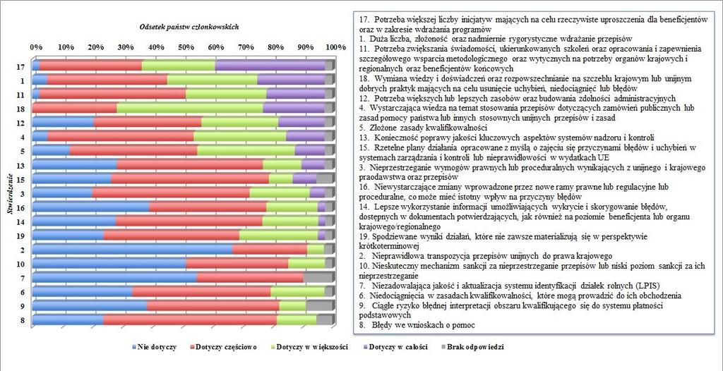 ZAŁĄCZNIK I: SKONSOLIDOWANE WYNIKI W ZAKRESIE WSPÓLNEJ POLITYKI ROLNEJ ORAZ SPÓJNOŚCI GOSPODARCZEJ, SPOŁECZNEJ I TERYTORIALNEJ W ODNIESIENIU DO